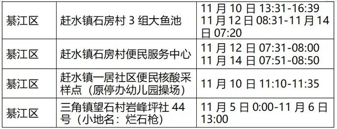 【安稳镇疫情/安稳坝村】-第3张图片 【安稳镇疫情/安稳坝村】-第3张图片