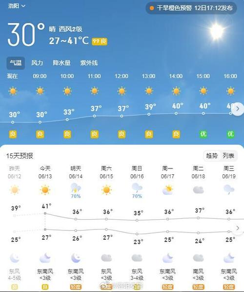 【洛阳天气预报查询一周/洛阳天气,预报】