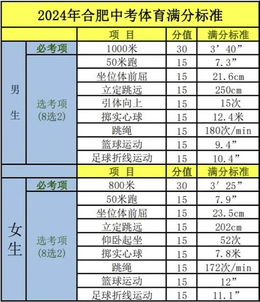 【安徽疫情60/安徽疫情最新通报新增确诊病例】-第2张图片 【安徽疫情60/安徽疫情最新通报新增确诊病例】-第2张图片
