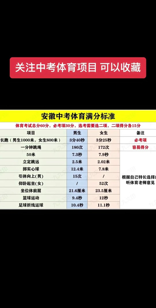 【安徽疫情60/安徽疫情最新通报新增确诊病例】-第5张图片 【安徽疫情60/安徽疫情最新通报新增确诊病例】-第5张图片