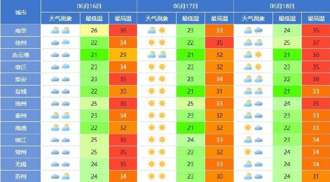 【城市天气预报/全国各大城市天气预报】-第7张图片 【城市天气预报/全国各大城市天气预报】-第7张图片