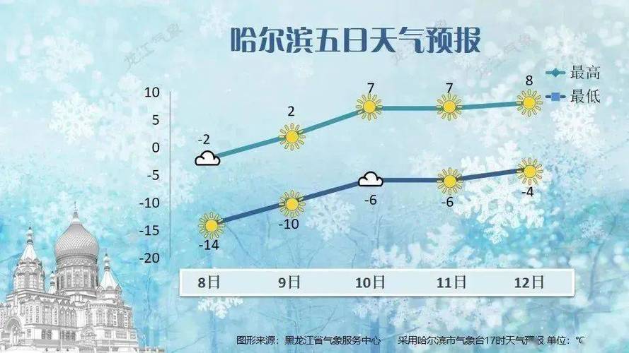 【鸡西市天气预报/鸡西市天气预报30天查询】-第4张图片