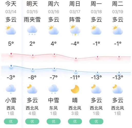 【鸡西市天气预报/鸡西市天气预报30天查询】-第6张图片