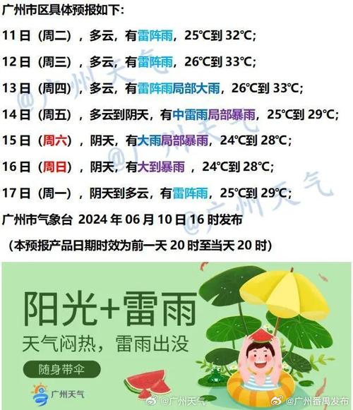 番禺天气/番禺天气预报24小时