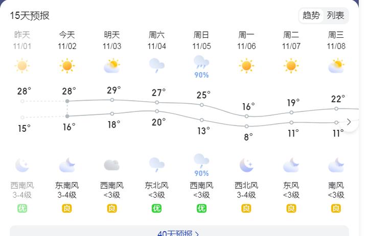 江阴天气预报查询,江阴天气预报查询15天-第4张图片 江阴天气预报查询,江阴天气预报查询15天-第4张图片