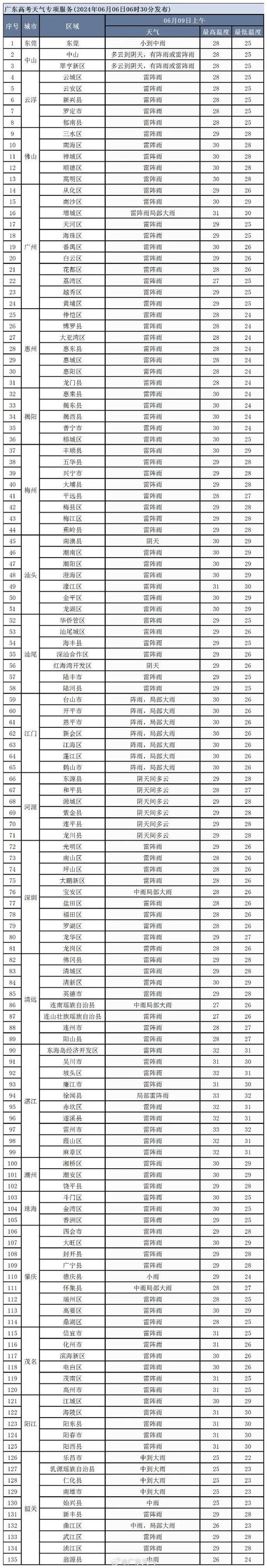 河源天气/河源天气预报15天当地天气查询-第3张图片 河源天气/河源天气预报15天当地天气查询-第3张图片