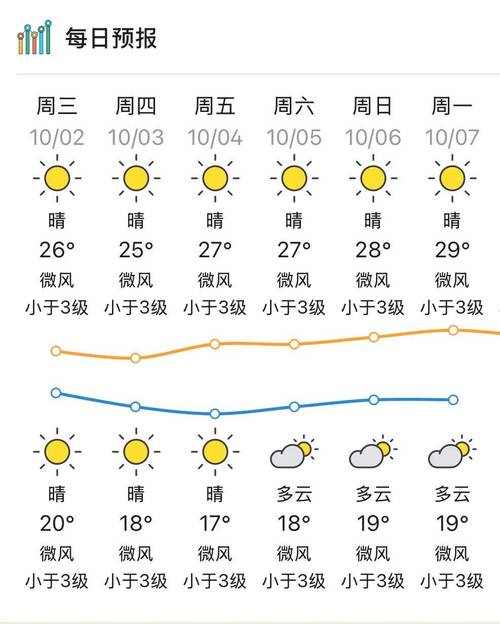 河源天气/河源天气预报15天当地天气查询-第2张图片 河源天气/河源天气预报15天当地天气查询-第2张图片