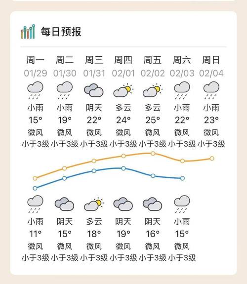 河源天气/河源天气预报15天当地天气查询-第4张图片 河源天气/河源天气预报15天当地天气查询-第4张图片