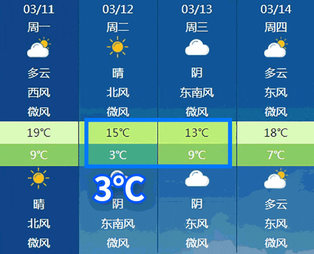 关于“江苏常州天气”你可能想知道