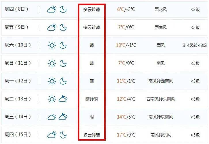 关于“江苏常州天气”你可能想知道-第3张图片