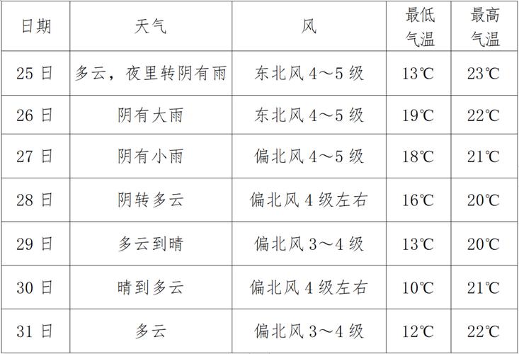 关于“江苏常州天气”你可能想知道-第5张图片