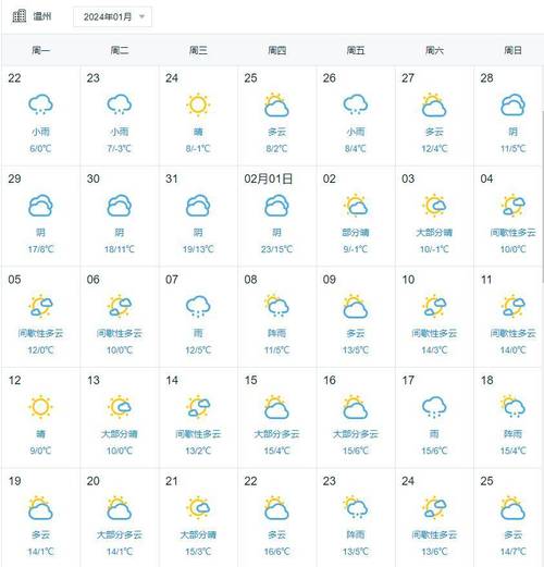 【温州明天天气/温州明天天气预报24小时详情】