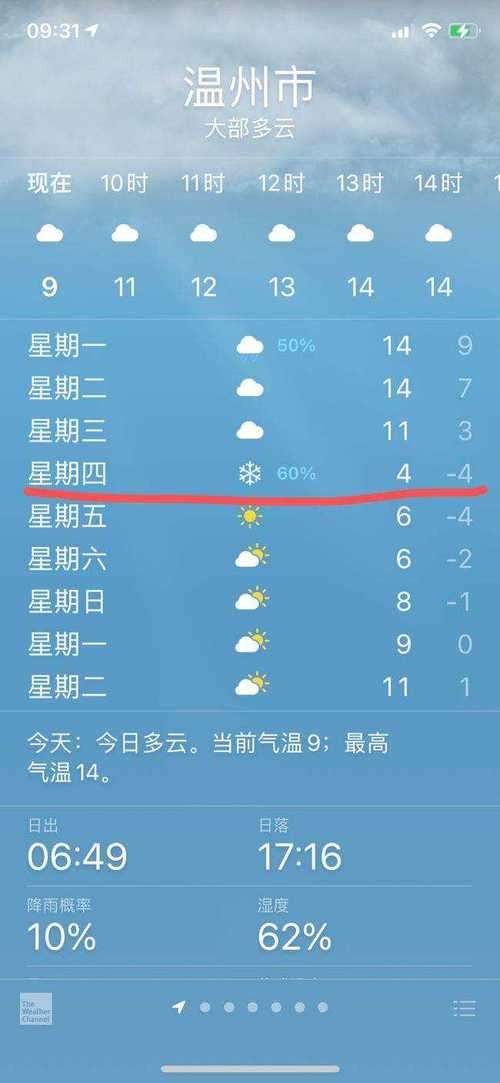 【温州明天天气/温州明天天气预报24小时详情】-第3张图片 【温州明天天气/温州明天天气预报24小时详情】-第3张图片