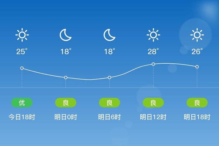 【温州明天天气/温州明天天气预报24小时详情】-第4张图片 【温州明天天气/温州明天天气预报24小时详情】-第4张图片