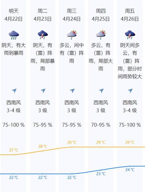 【深圳未来一周天气预报/天气预报当地15天查询深圳】-第2张图片 【深圳未来一周天气预报/天气预报当地15天查询深圳】-第2张图片