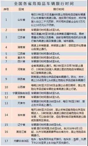 【高速限行/高速限行两客一危什么意思】-第1张图片 【高速限行/高速限行两客一危什么意思】-第1张图片