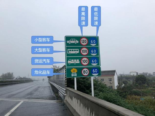 【高速限行/高速限行两客一危什么意思】-第4张图片 【高速限行/高速限行两客一危什么意思】-第4张图片