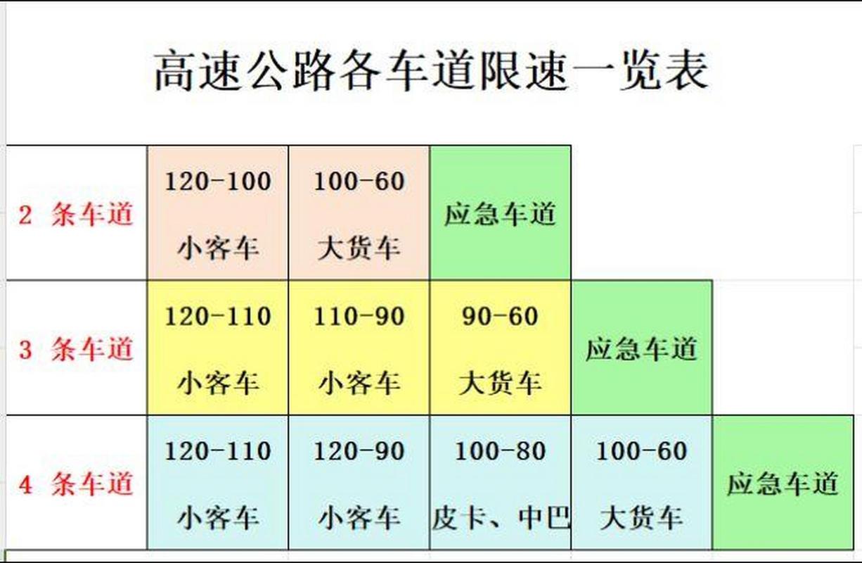 【高速限行/高速限行两客一危什么意思】-第6张图片 【高速限行/高速限行两客一危什么意思】-第6张图片