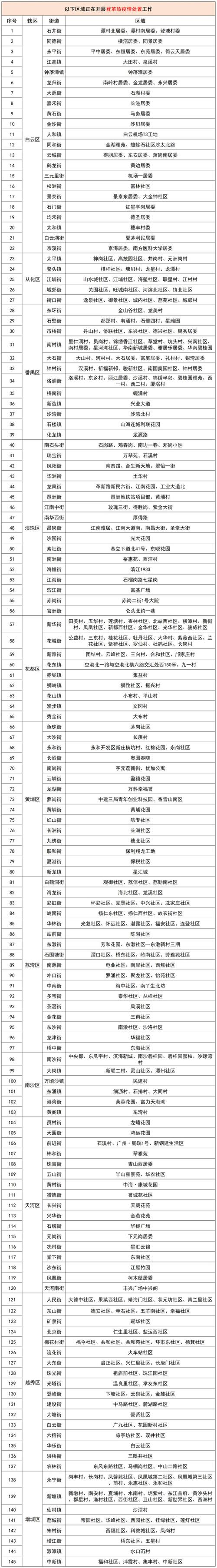 关于“广东登革热疫情”你可能想知道-第5张图片 关于“广东登革热疫情”你可能想知道-第5张图片