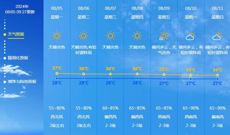 敦化天气-敦化天气最新15天-第4张图片 敦化天气-敦化天气最新15天-第4张图片