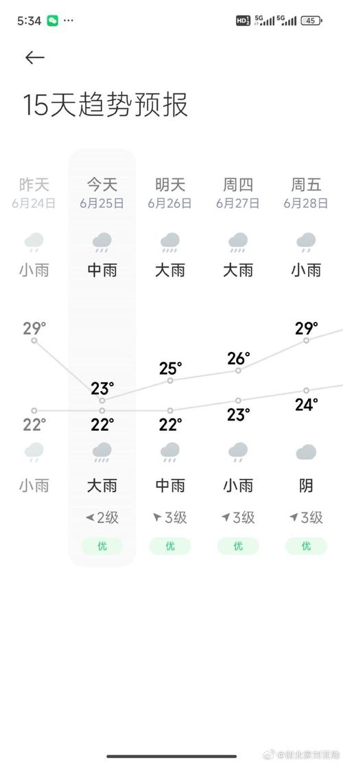 浦东新区天气预报，浦东新区天气预报30天准确