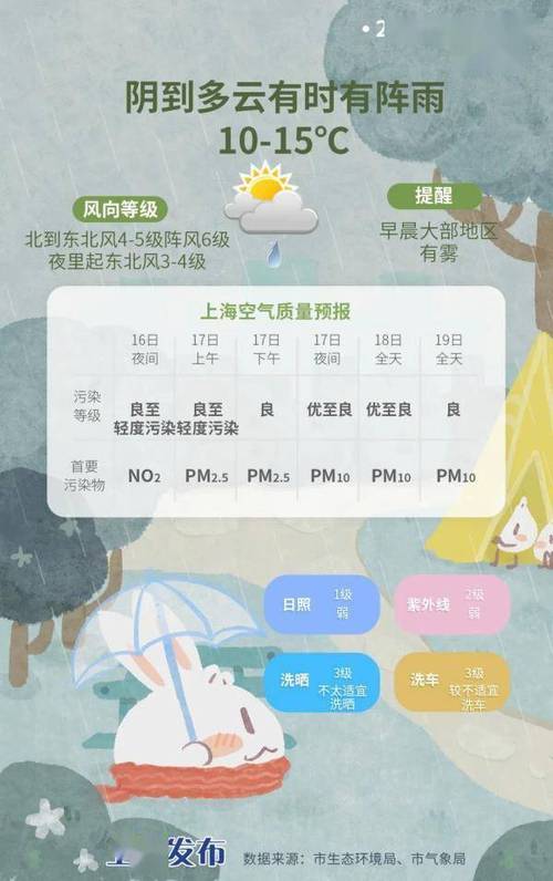 浦东新区天气预报,浦东新区天气预报30天准确-第7张图片 浦东新区天气预报,浦东新区天气预报30天准确-第7张图片