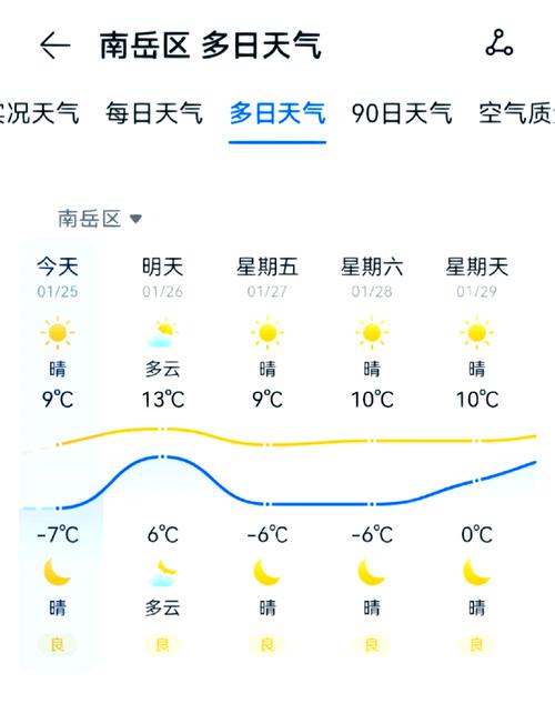 南岳天气预报,南岳天气预报最新-第6张图片 南岳天气预报,南岳天气预报最新-第6张图片