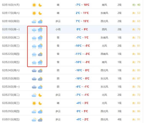 晋城天气预报一周/山西各地天气预报15天查询-第4张图片 晋城天气预报一周/山西各地天气预报15天查询-第4张图片