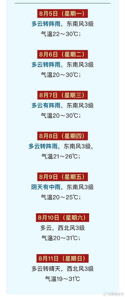 晋城天气预报一周/山西各地天气预报15天查询-第6张图片 晋城天气预报一周/山西各地天气预报15天查询-第6张图片