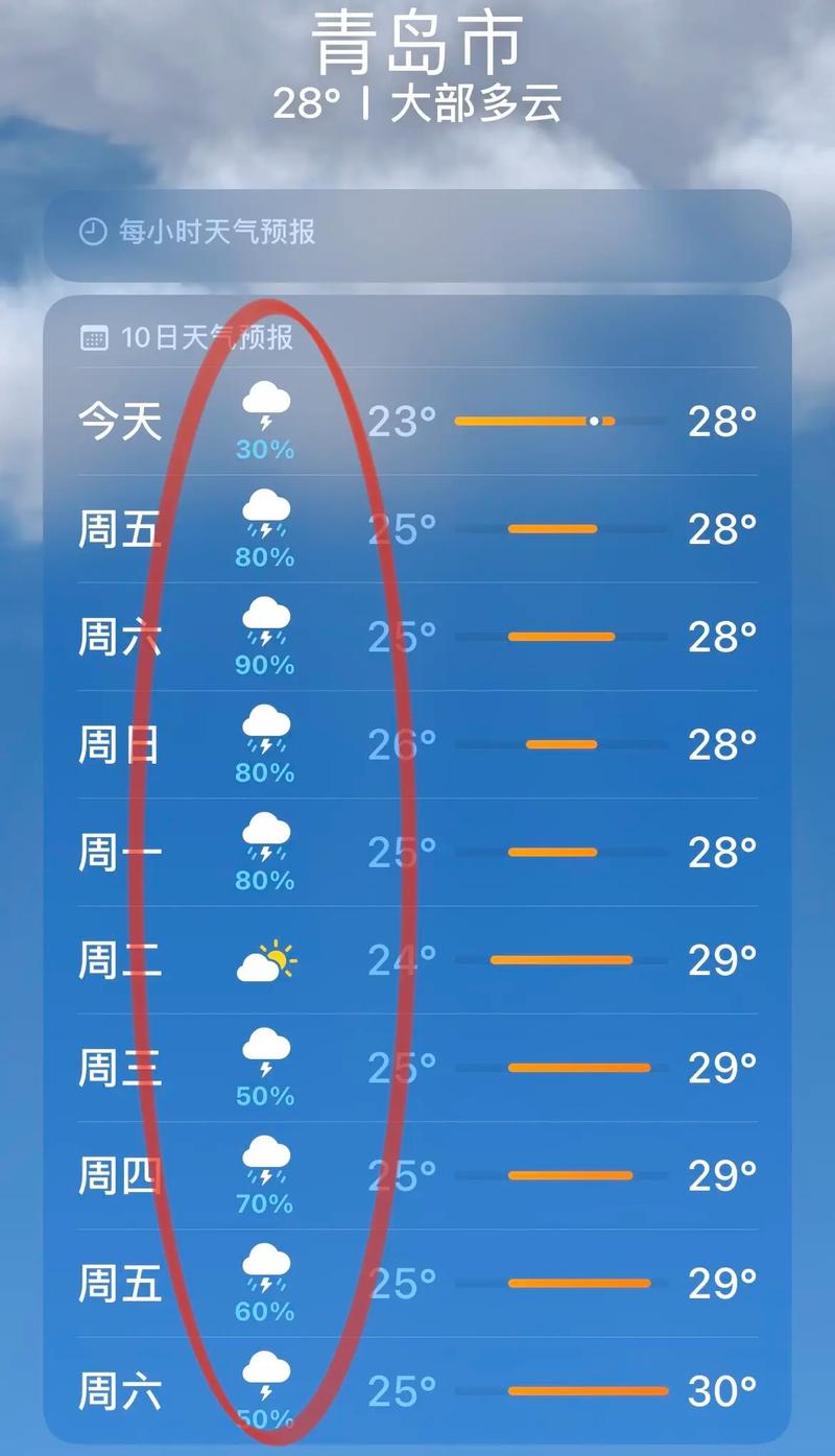 青岛天气预报10天-青岛天气预报十天-第1张图片 青岛天气预报10天-青岛天气预报十天-第1张图片