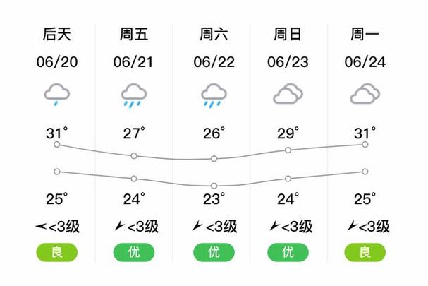 关于“泰州天气预报15天”你可能想知道-第2张图片 关于“泰州天气预报15天”你可能想知道-第2张图片