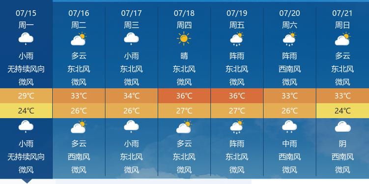 关于“湖北十堰一周天气预报”你可能想知道-第9张图片 关于“湖北十堰一周天气预报”你可能想知道-第9张图片
