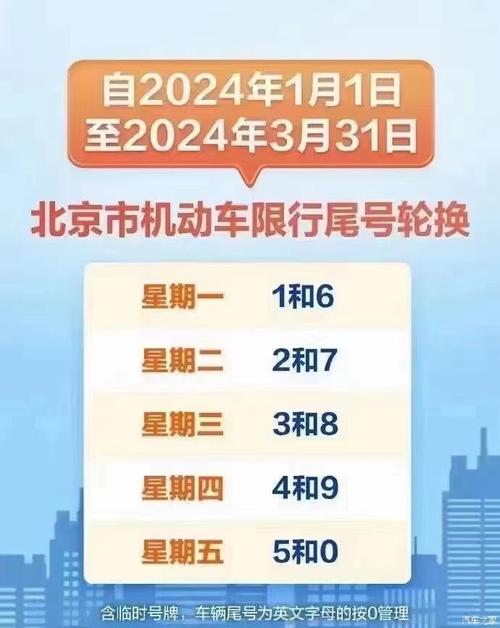 北京限行最新通知/北京限号限行查询-第3张图片 北京限行最新通知/北京限号限行查询-第3张图片