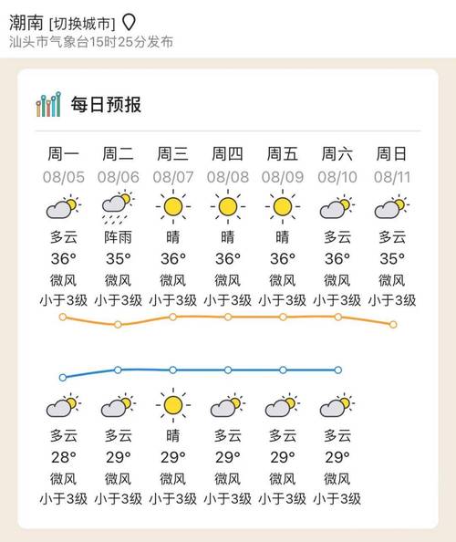 【潮州天气预报一周/潮州天气预报一周天气】-第3张图片 【潮州天气预报一周/潮州天气预报一周天气】-第3张图片