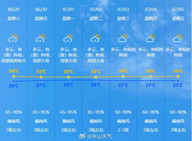 【潮州天气预报一周/潮州天气预报一周天气】-第4张图片 【潮州天气预报一周/潮州天气预报一周天气】-第4张图片