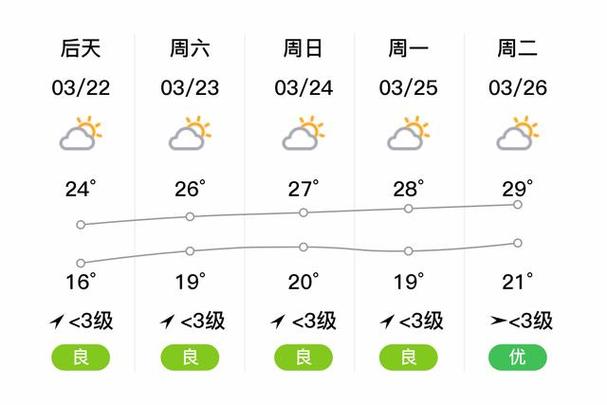 【潮州天气预报一周/潮州天气预报一周天气】-第8张图片 【潮州天气预报一周/潮州天气预报一周天气】-第8张图片