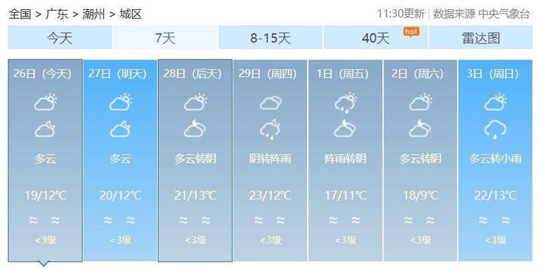 【潮州天气预报一周/潮州天气预报一周天气】-第10张图片 【潮州天气预报一周/潮州天气预报一周天气】-第10张图片