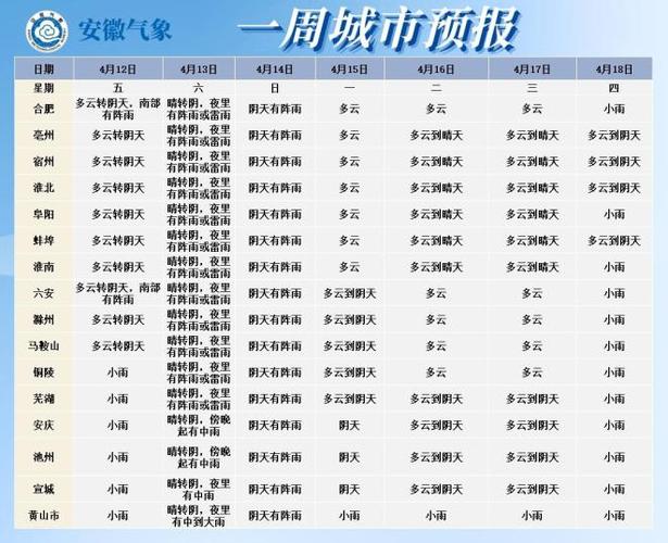 关于“蚌埠天气”你可能想知道-第3张图片
