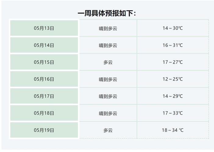 关于“蚌埠天气”你可能想知道-第4张图片