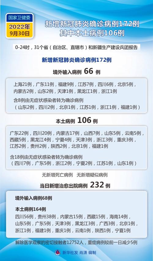 【安康疫情数据/安康疫情情况】-第1张图片 【安康疫情数据/安康疫情情况】-第1张图片