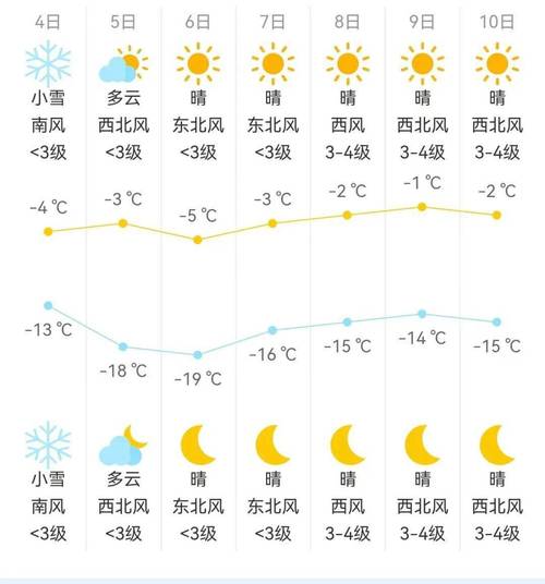 关于“包头天气”你可能想知道-第2张图片 关于“包头天气”你可能想知道-第2张图片