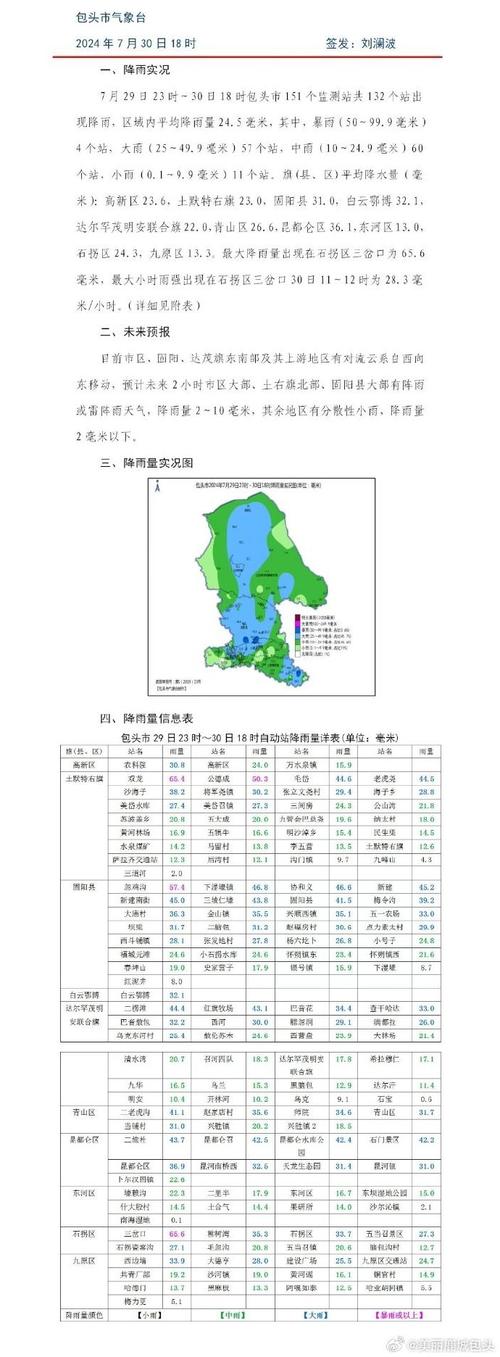 关于“包头天气”你可能想知道-第7张图片 关于“包头天气”你可能想知道-第7张图片