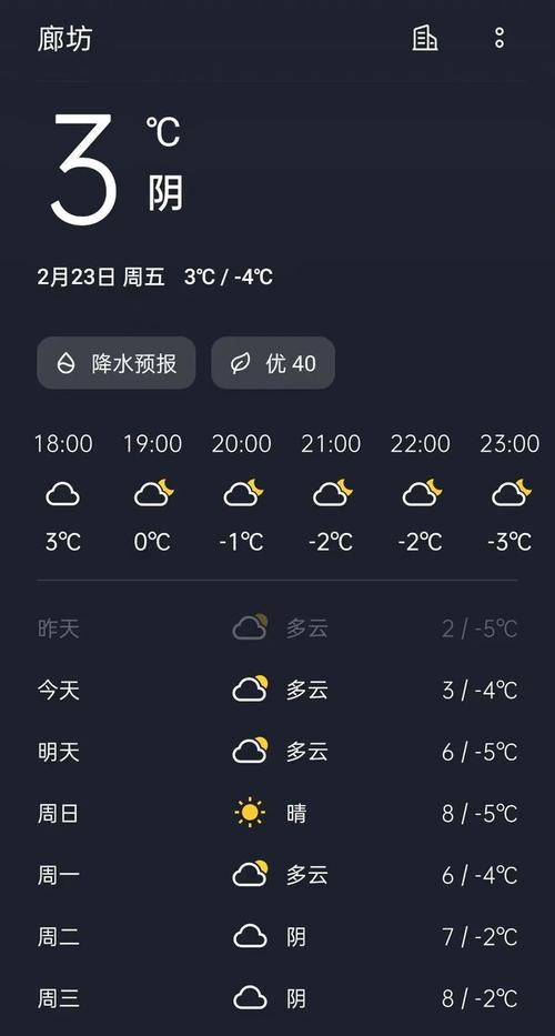 廊坊天气-廊坊天气预报一个月30天-第5张图片 廊坊天气-廊坊天气预报一个月30天-第5张图片