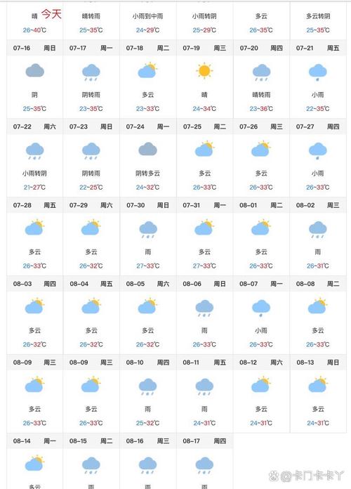 石家庄地区天气预报-石家庄市的天气预报-第3张图片 石家庄地区天气预报-石家庄市的天气预报-第3张图片