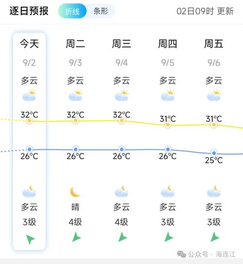 连江天气/连江天气预报15天查询百度福州天气预报-第6张图片 连江天气/连江天气预报15天查询百度福州天气预报-第6张图片