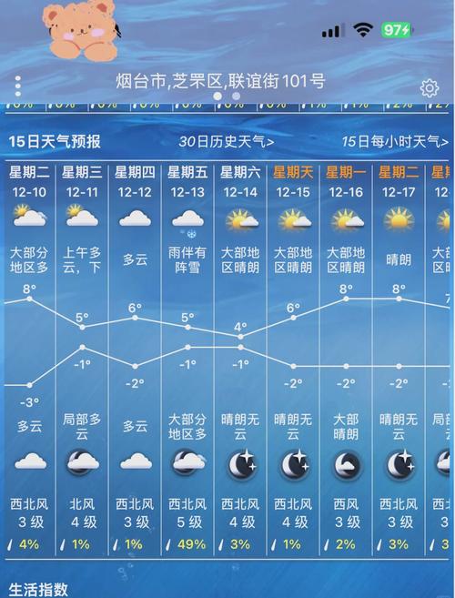 烟台市天气预报/山东省烟台市天气预报-第5张图片 烟台市天气预报/山东省烟台市天气预报-第5张图片