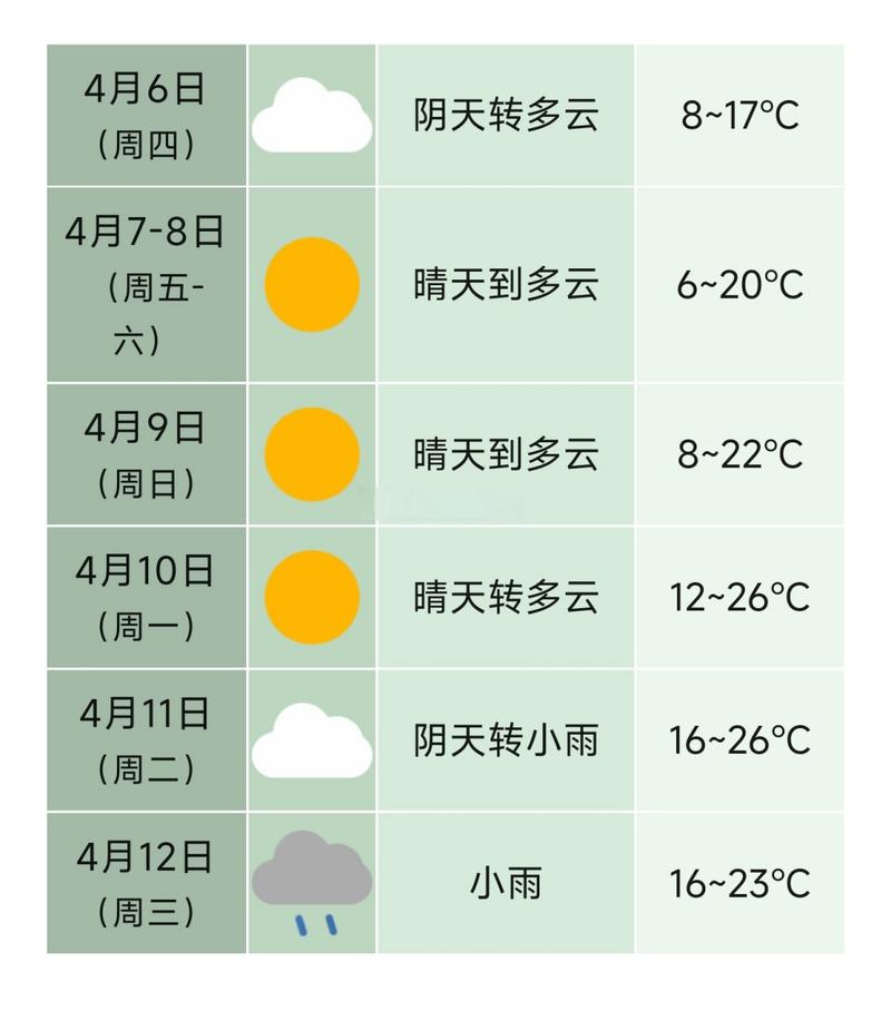【合肥天气预报查询/合肥天气预报查询最新】-第6张图片 【合肥天气预报查询/合肥天气预报查询最新】-第6张图片
