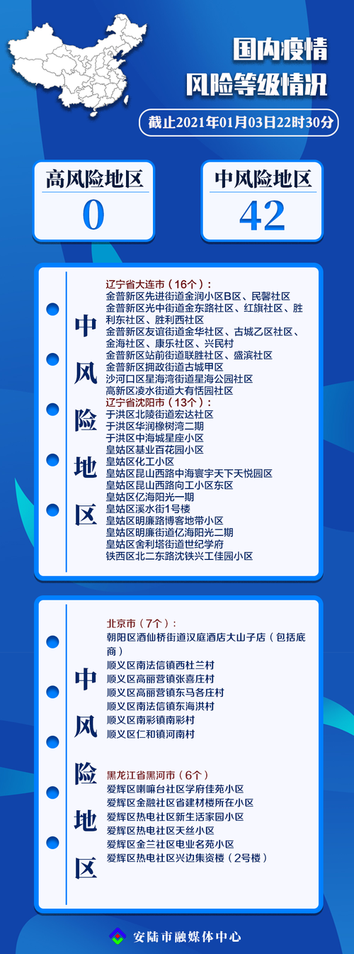 【安徽疫情几级/近来安徽疫情防控级别】-第8张图片 【安徽疫情几级/近来安徽疫情防控级别】-第8张图片