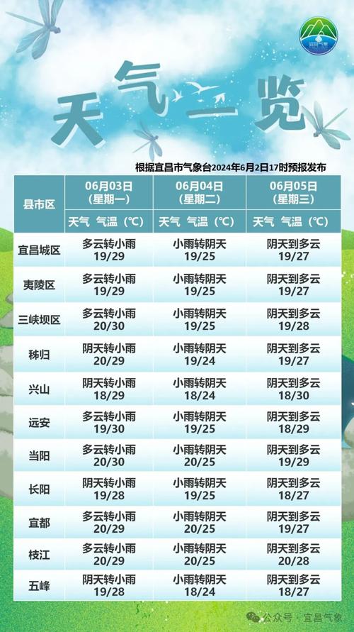 【钟祥天气/钟祥天气预报一周 7天】