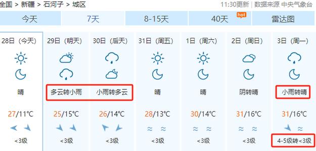 关于“石河子市天气预报”你可能想知道-第5张图片 关于“石河子市天气预报”你可能想知道-第5张图片